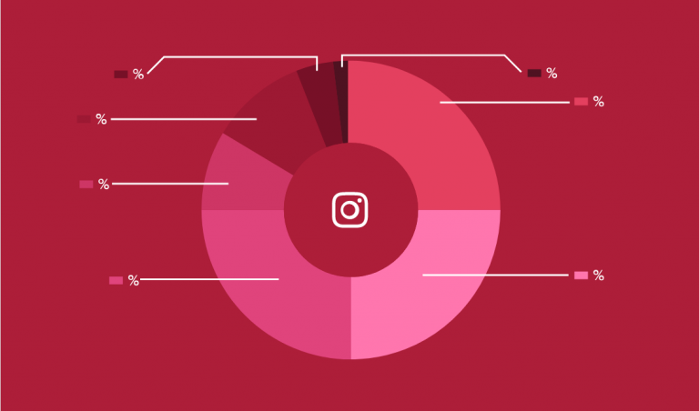 30 Instagram Stats You Need to Know in 2021