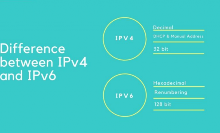 IPv4 vs IPv6: What’s the Difference?