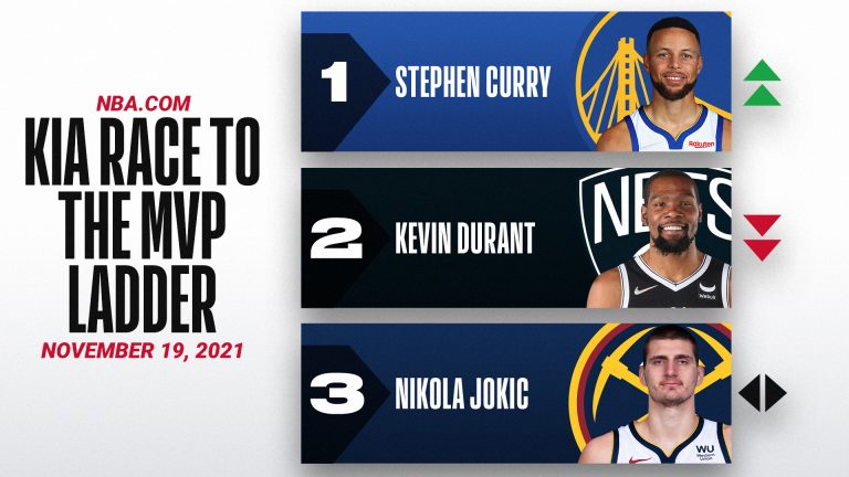 NBA MVP Race as we look at the Top 5 Candidates