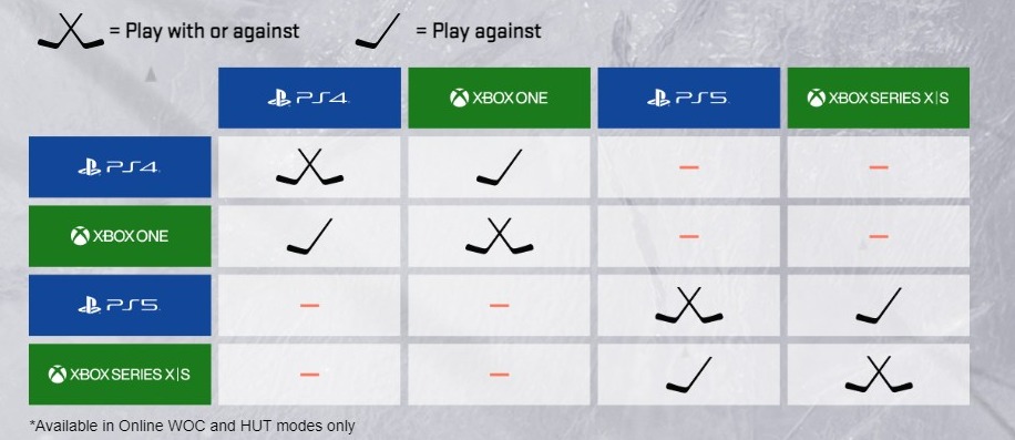Is NHL 23 Crossplay or Cross Platform? [2023 Guide] - Player Counter