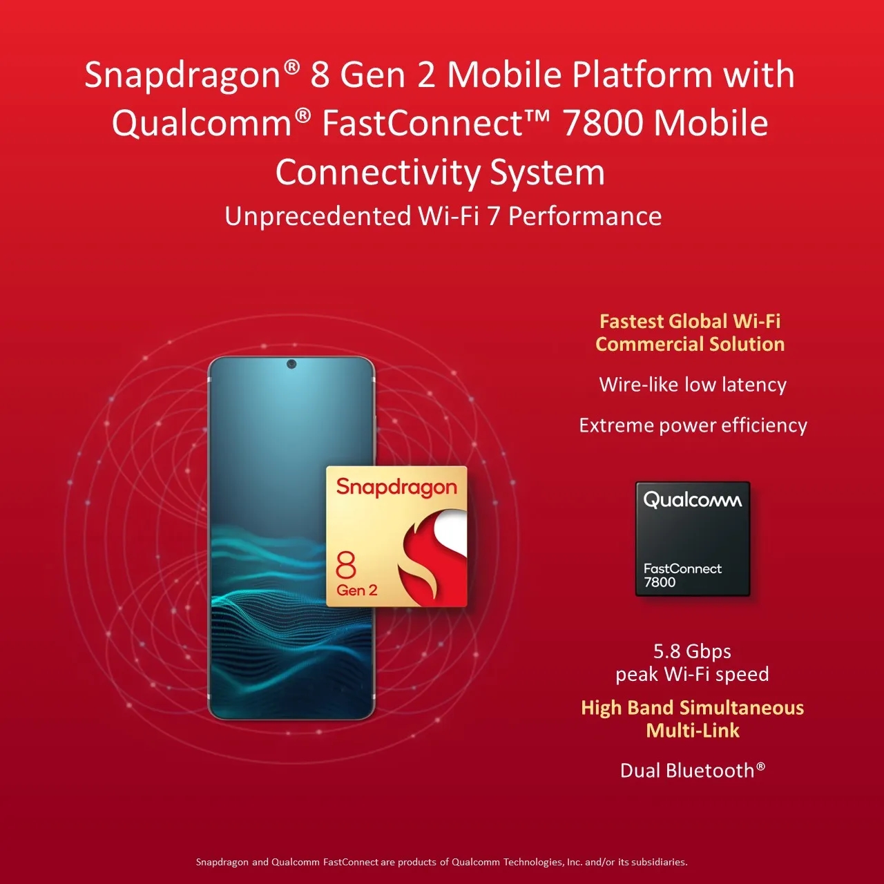 Image showing Snapdragon Gen 2 chip and features