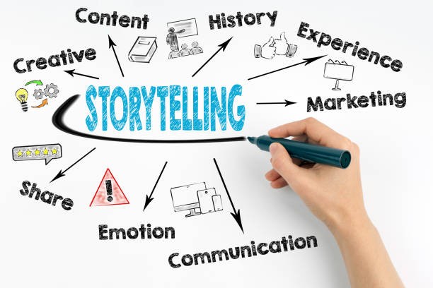 The Power of Storytelling in Marketing: How to Use Narrative to Connect with Your Target Audience?